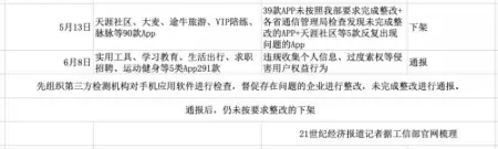 大批App被下架_存在哪些问题_缘何被下架_